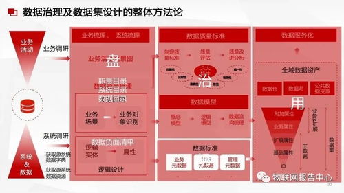 構(gòu)建智能基石 數(shù)據(jù)中臺(tái)與數(shù)據(jù)治理服務(wù)方案下的數(shù)據(jù)處理服務(wù)