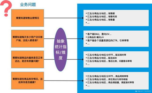 美團(tuán)點(diǎn)評(píng)數(shù)據(jù)產(chǎn)品專家冷戈 以數(shù)據(jù)處理服務(wù)為引擎，驅(qū)動(dòng)用戶體驗(yàn)的精細(xì)化提升
