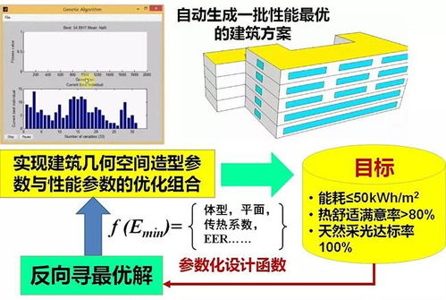 綠色公共建筑環(huán)境與節(jié)能設(shè)計(jì)關(guān)鍵技術(shù)研究及應(yīng)用